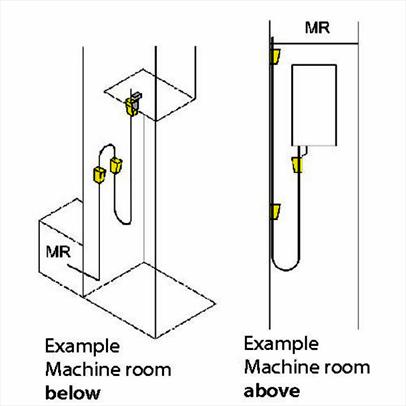 Round cable suspension sets diagram