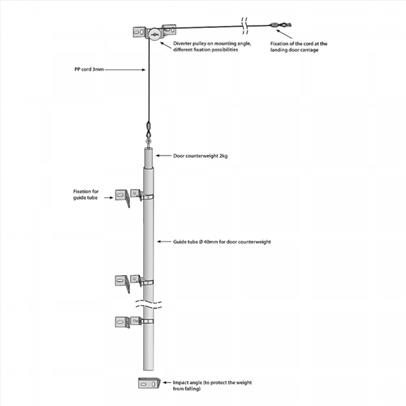 Door Closing Weight Diagram